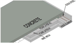 Legalett GEO-Pad System for detached garage or shed
